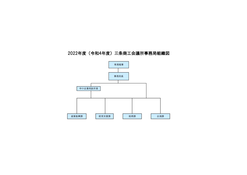 事務局組織