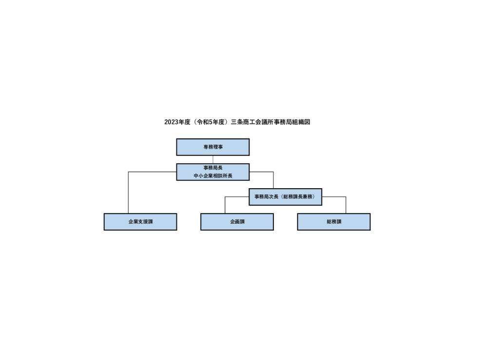 事務局組織