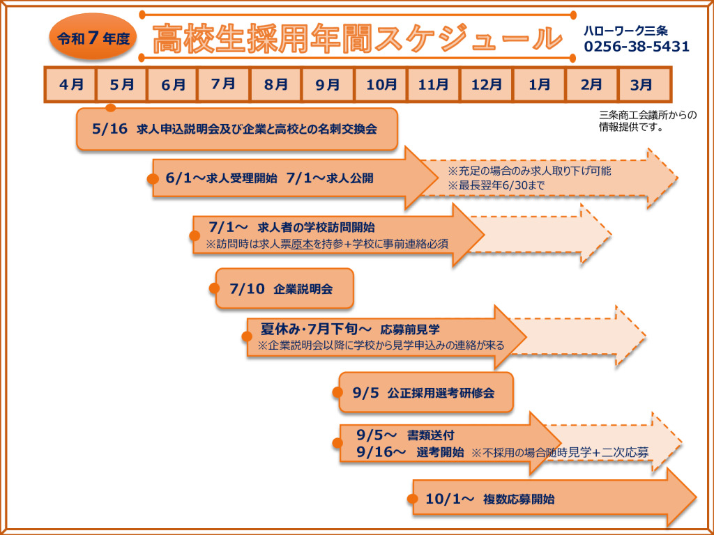 令和7年度新規高等学校卒業予定者企業説明会【ハローワーク三条】