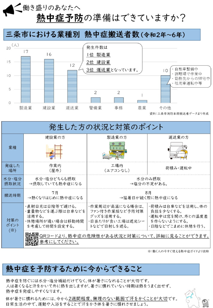 働き盛りのあなたへ　熱中症の準備はできていますか？【三条市健康づくり課より】