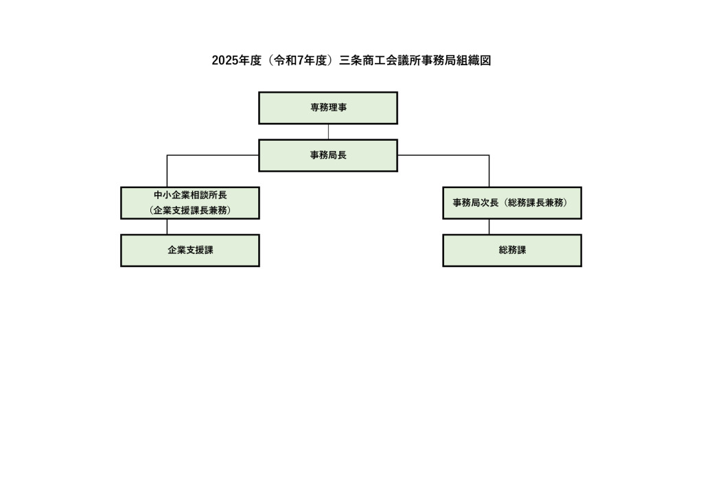 事務局組織