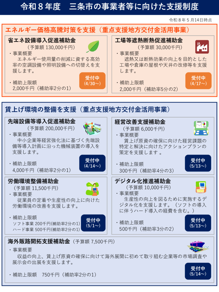 令和8年度 三条市の事業者等に向けた支援制度【三条市】