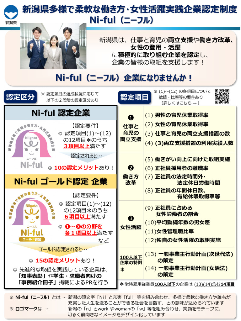 新潟県多様で柔軟な働き方・女性活躍実践企業認定制度（Ni-ful（ニーフル））